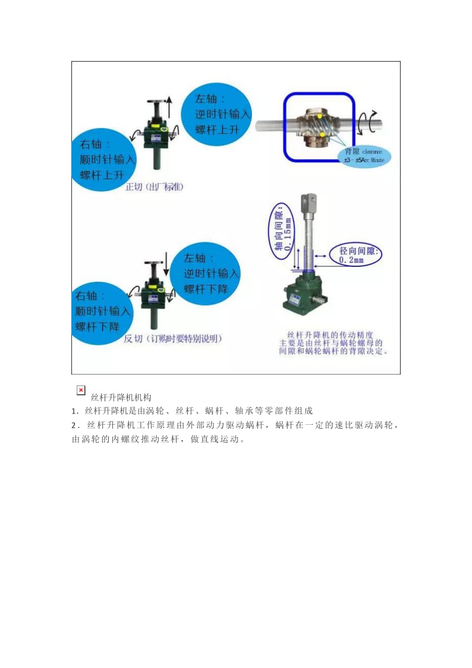 [罗升机电]第2期-丝杆升降机的结构及工作原理_第2页
