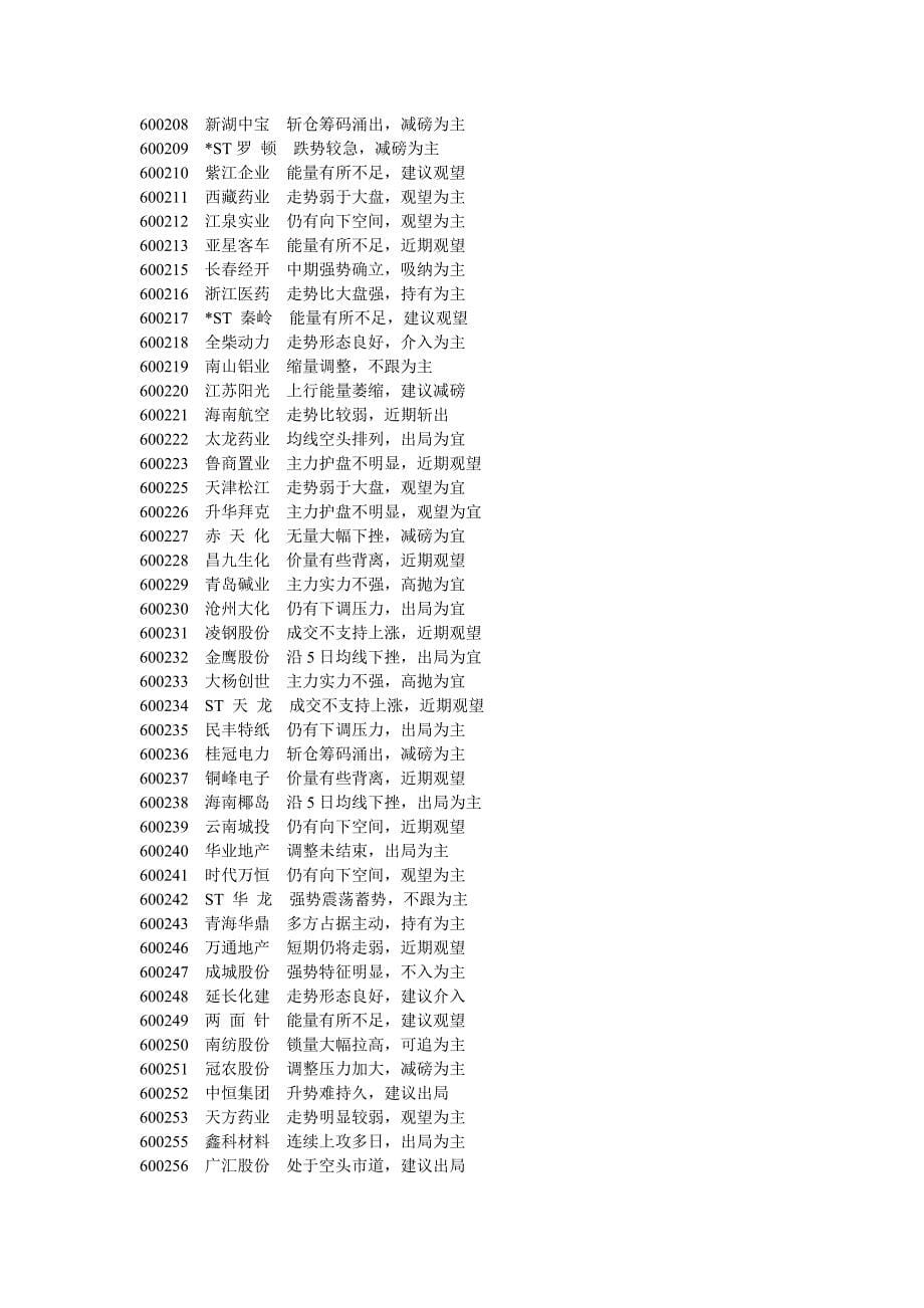 上海A股所有上市公司及证券代码_第5页