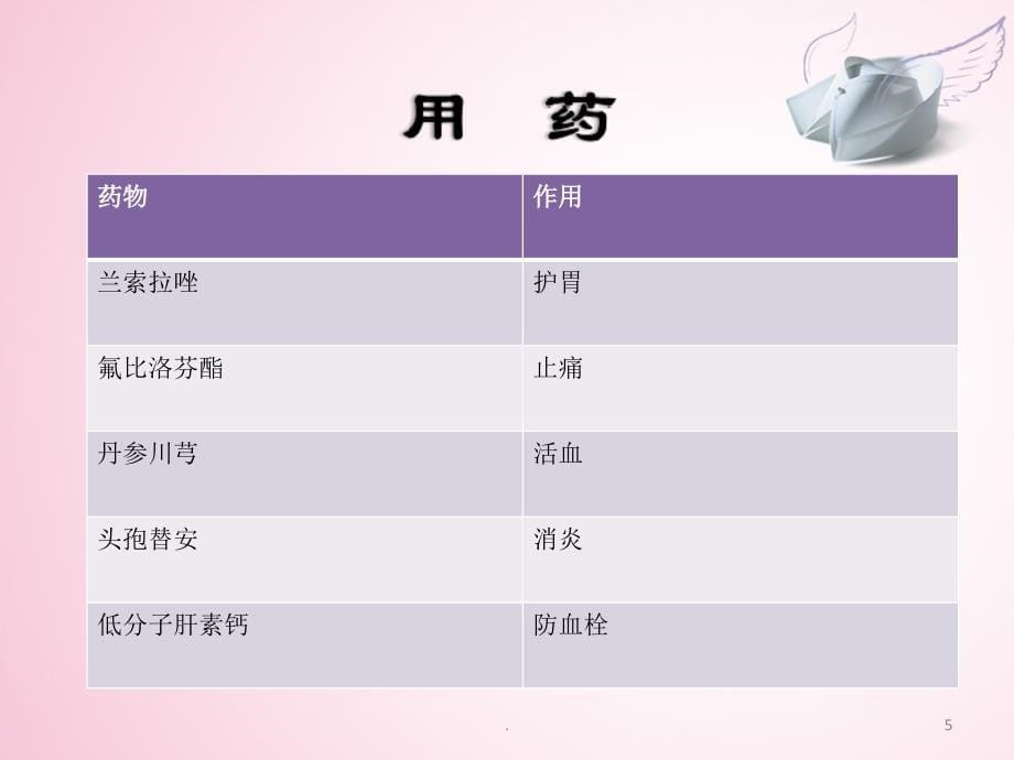 脊柱侧弯的护理ppt医学课件_第5页