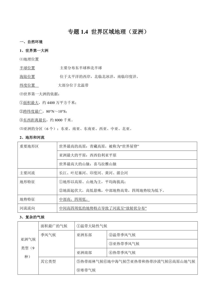 2020年中考地理必背知识点：世界区域地理（亚洲）_第1页