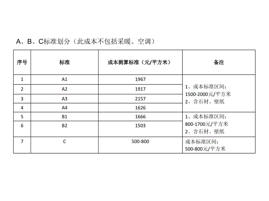 万科B标产品研究ppt_第4页