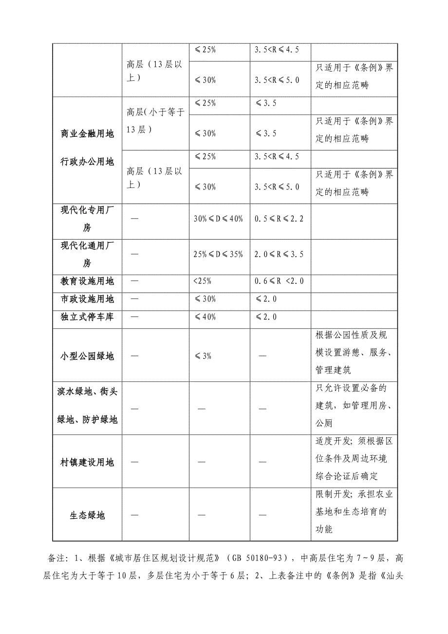 汕头市中心城区“三旧”改造专项规划——补充规划.doc_第5页