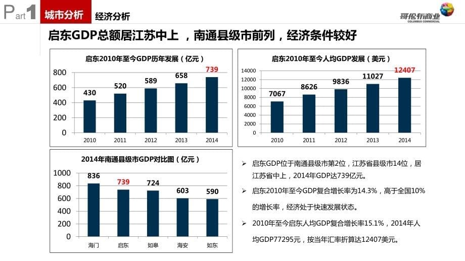 南通启东欣乐城项目定位报告(2016)_第5页