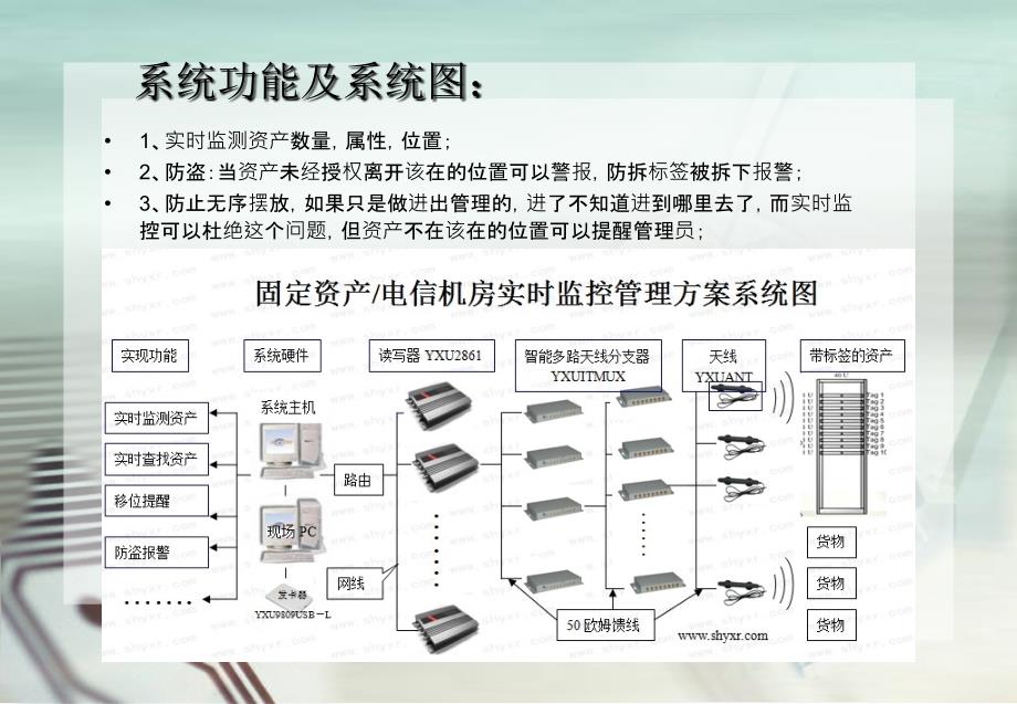 RFID物联网固定资产电信机房实时监控管理方案_第4页