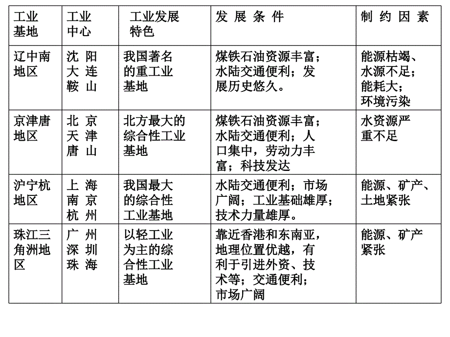 最新湘教版初中地理八年级上册《4第三节 交通运输业》PPT课件 (13)_第2页