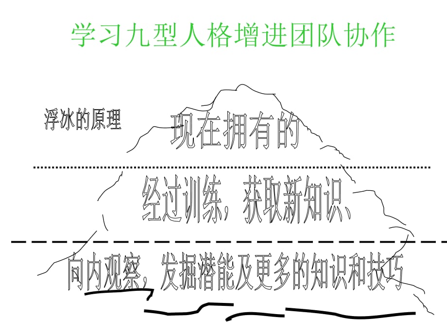 九型人格分析与团队管理-1_第2页