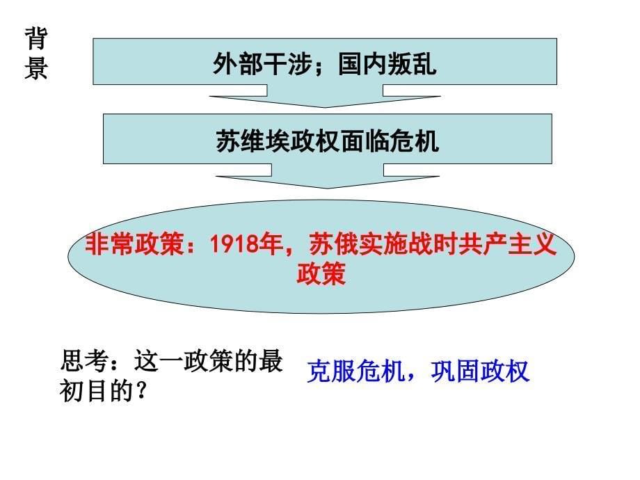 社会主义建设道路的初期探索教学文稿_第5页