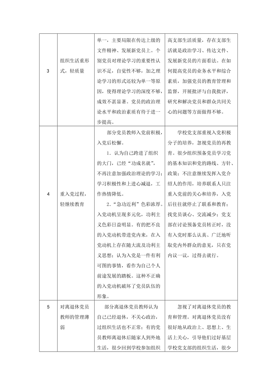 三烈小学2016建工作三张清单(问题、责任、任务)_第2页