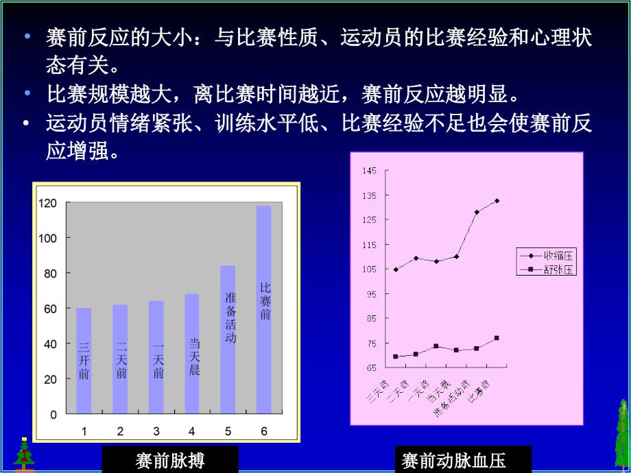 运动过程中人体机能变化规律ppt医学课件_第4页