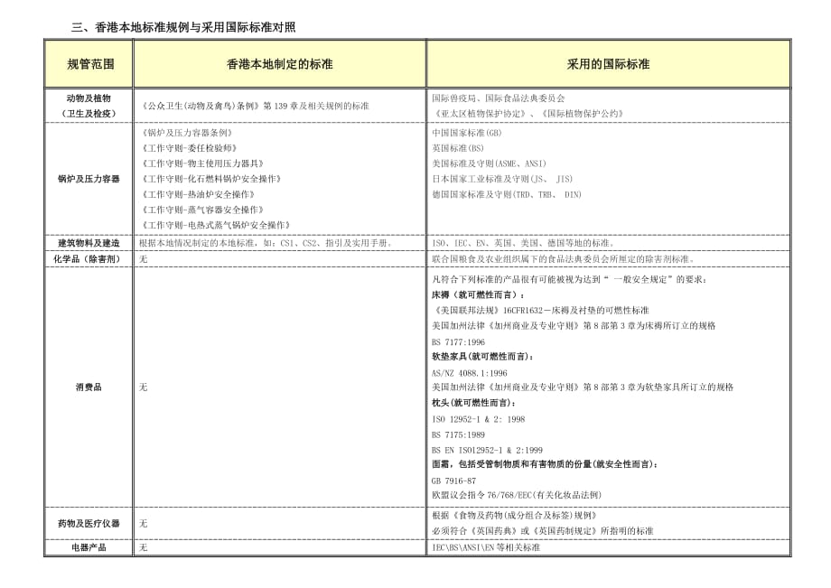 2020年香港标准化研究精品_第4页