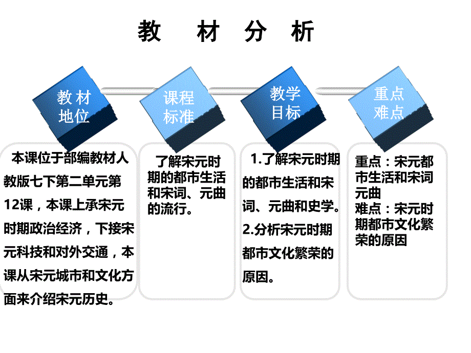 部编人教版七年级历史下册第12课-宋元时期的都市和文化【说课课件】_第4页