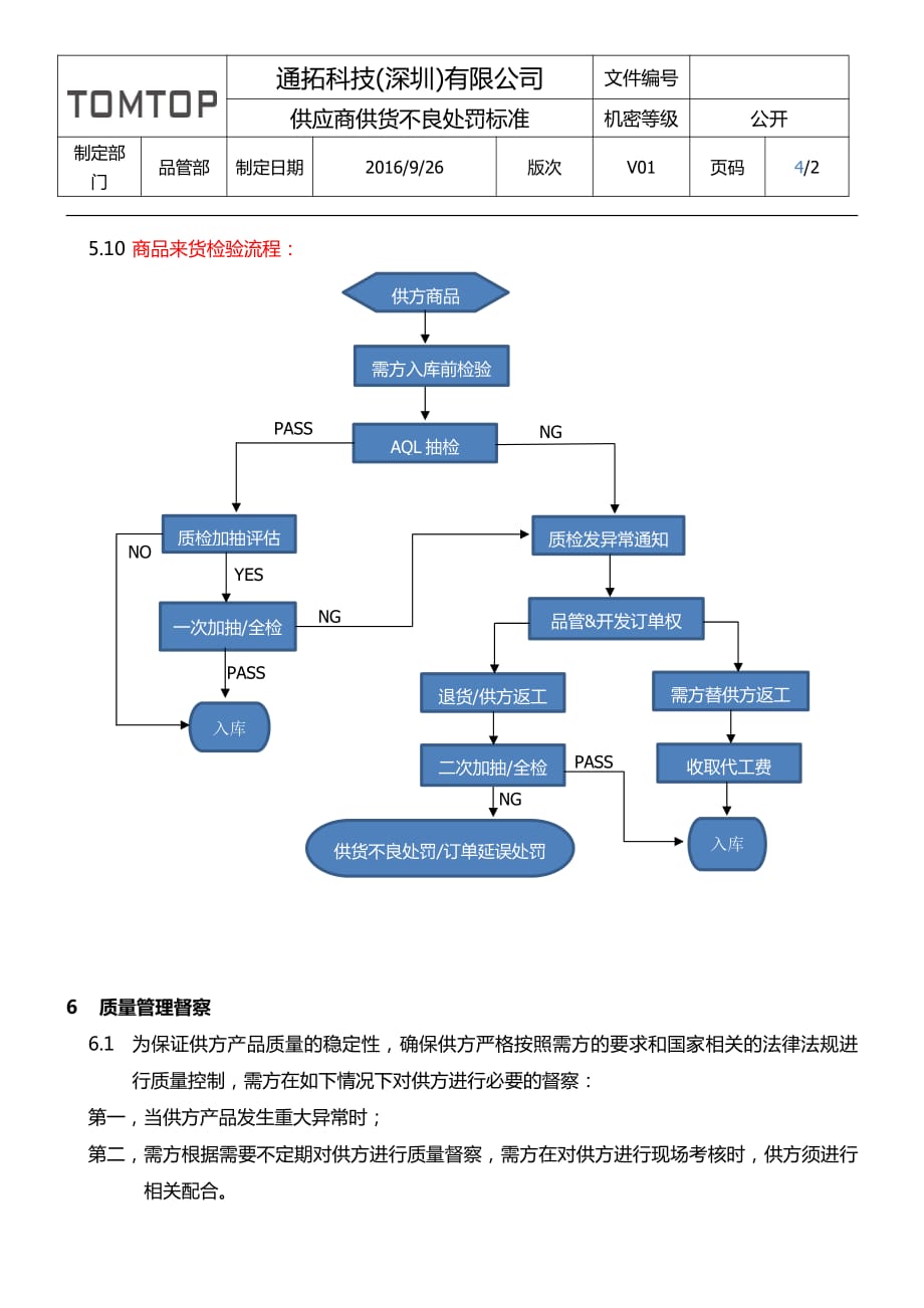 1(初稿)供应商供货不良处罚标准_第4页