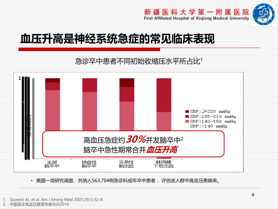 静脉降压药物在重症的应用课件PPT_第4页