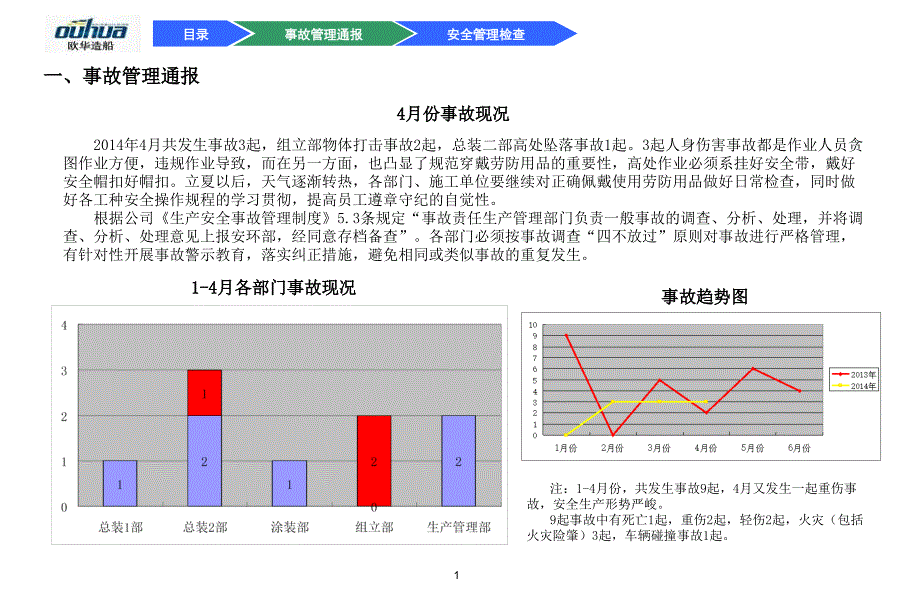 4月份安全生产情况通报_第2页