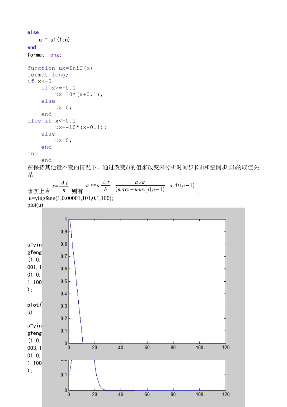 时间步长与空间步长对稳定性影响_第2页