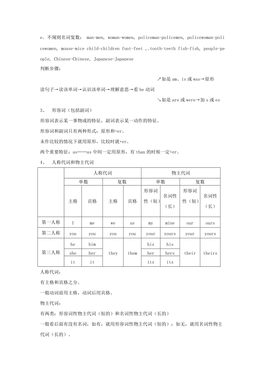 小学英语语法复习要点 教学素材 牛津版_第3页