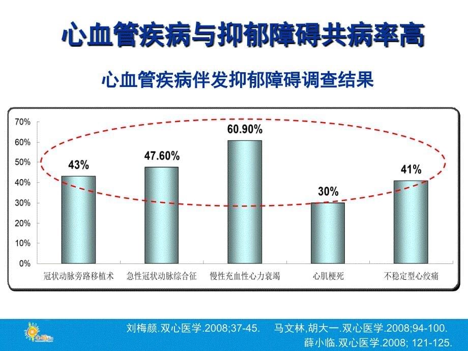 双心医学知识讲稿_第5页