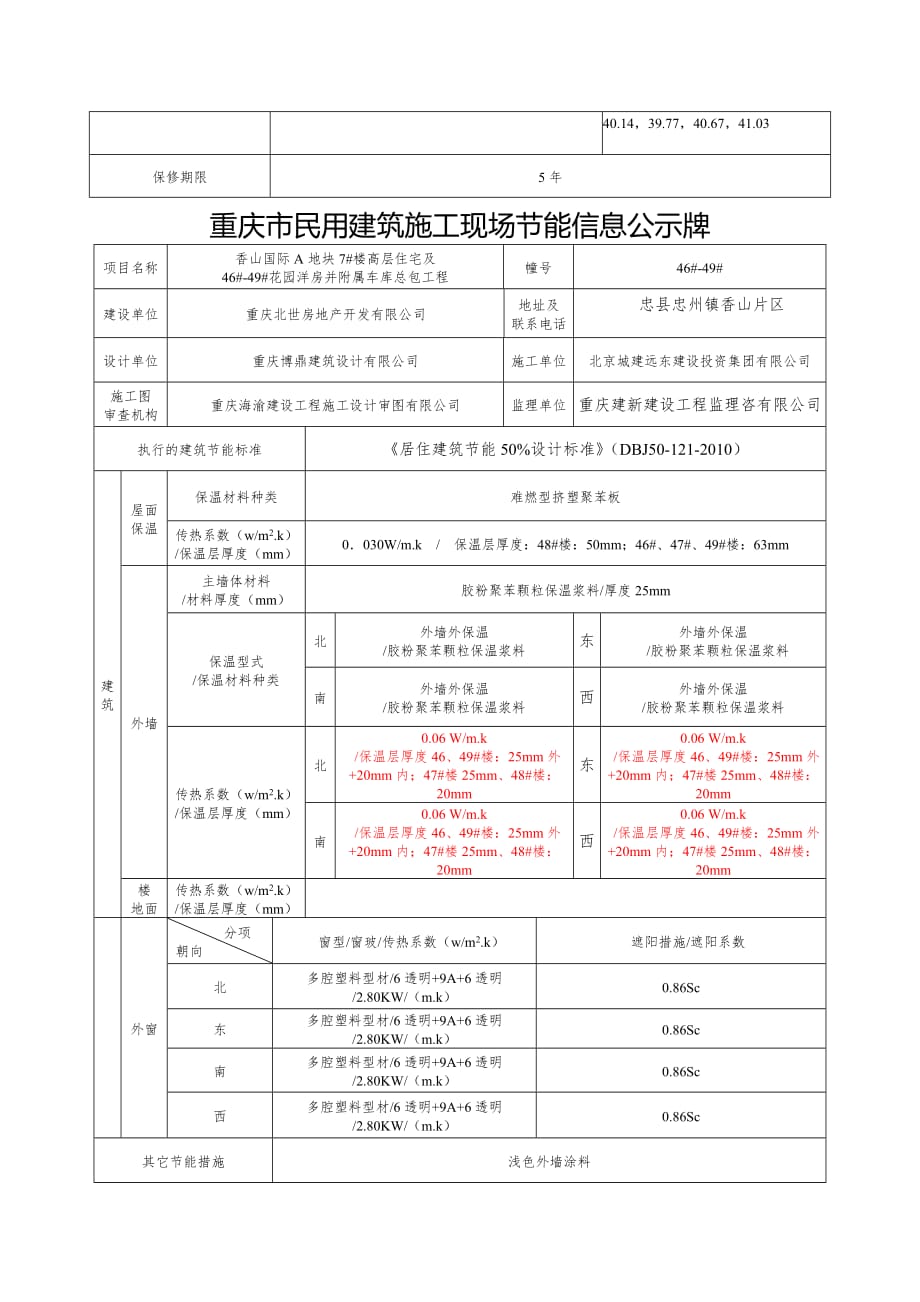 施工现场节能信息公示牌(1)_第3页