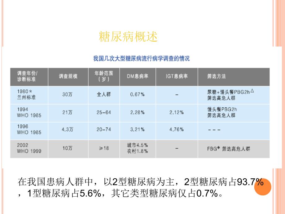 正方制药——米格课件PPT_第4页