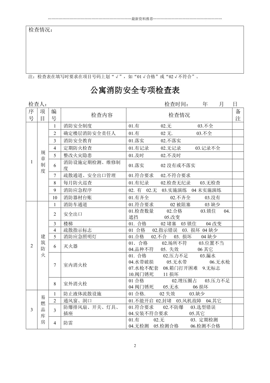 一般企业、办公楼消防安全专项检查表1精品版_第2页