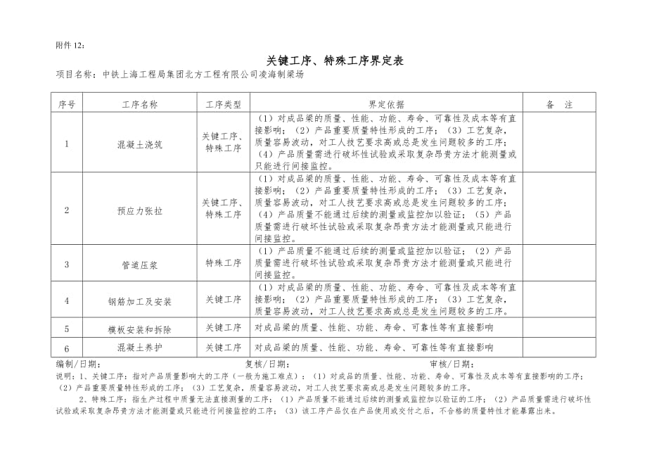 10、关键工序、特殊工序界定表_第1页