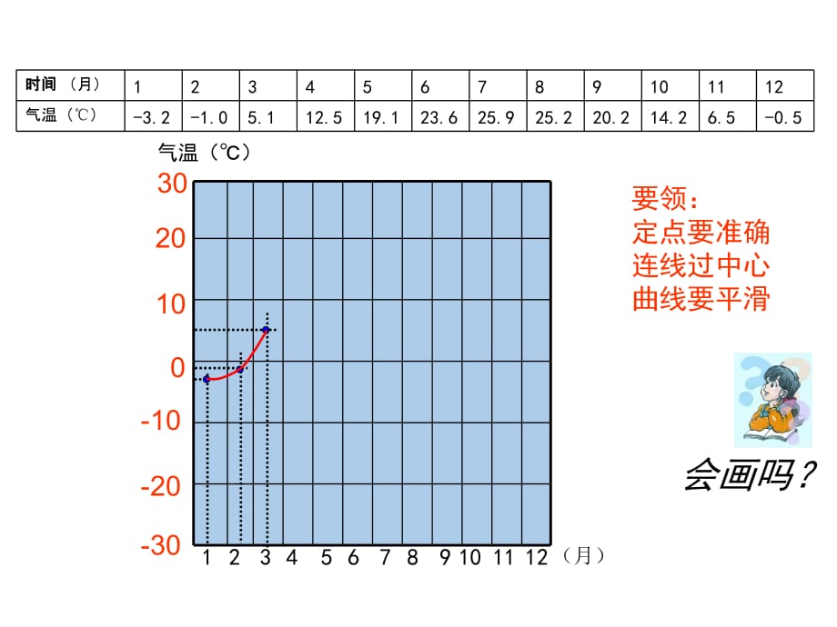 最新人教版初中地理七年级上册《3第2节 气温的变化与分布》精品课件 (9)_第4页