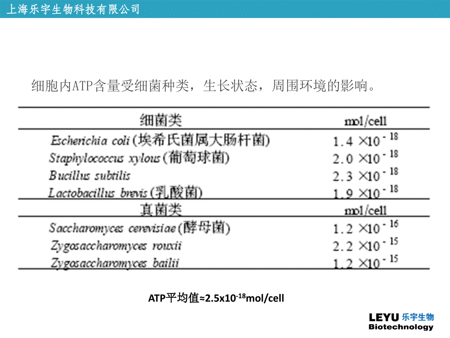 ATP荧光检测仪指导_第4页