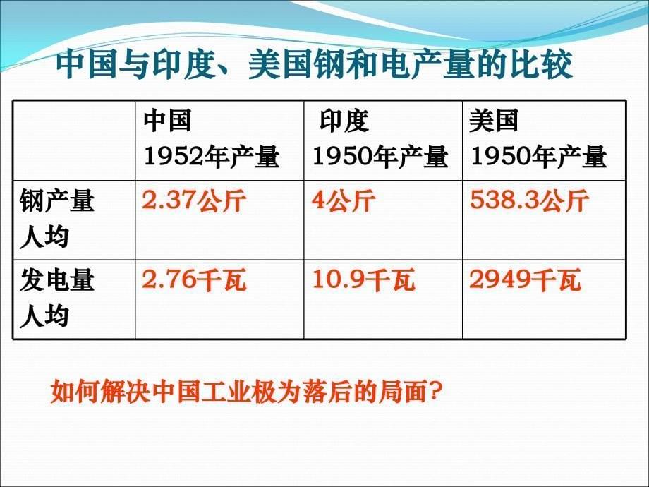 7年级下册中国历史第4课《工业化的起步》_第5页