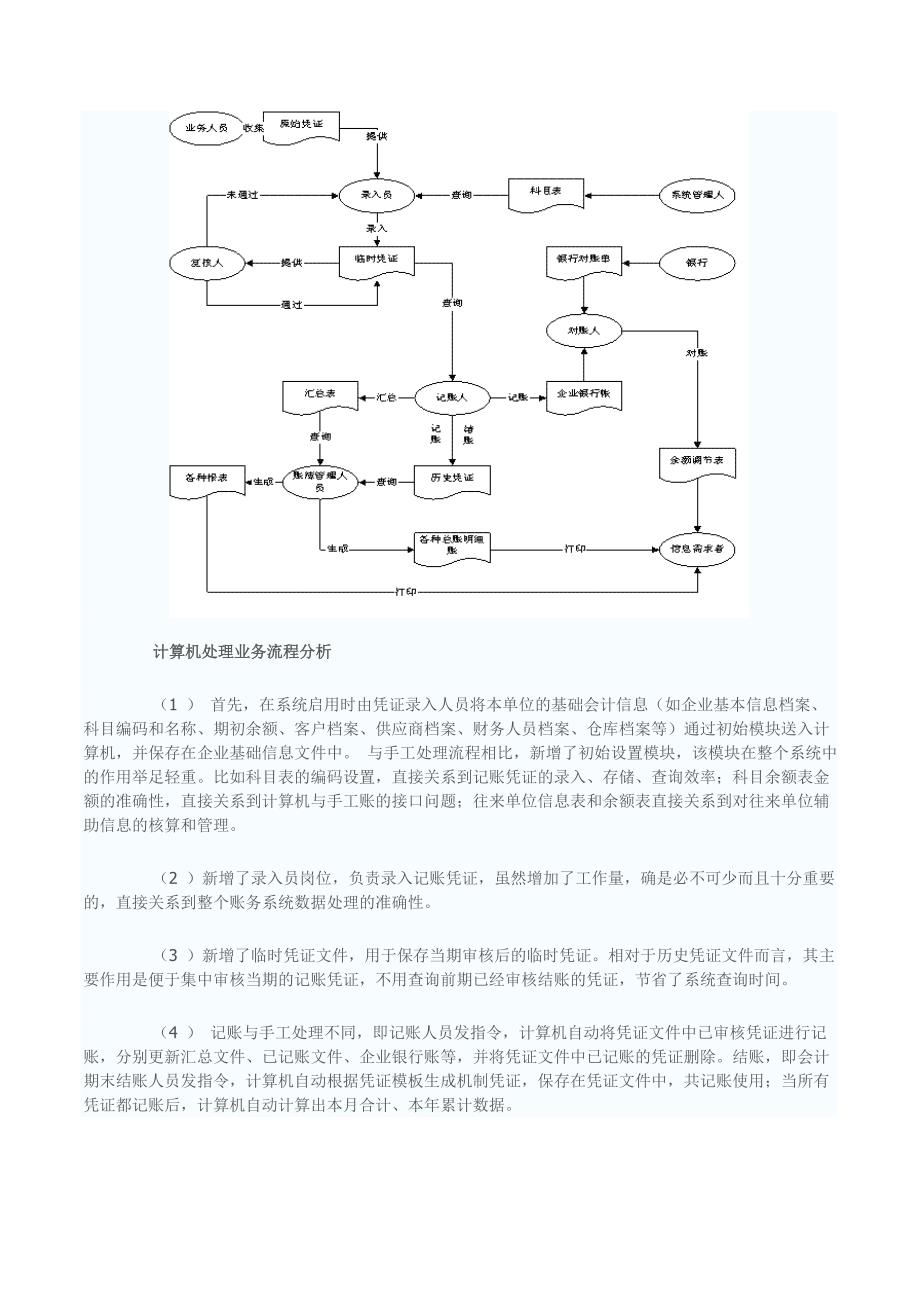 2020账务处理流程图--会计帐务处理的完整流程精品_第3页