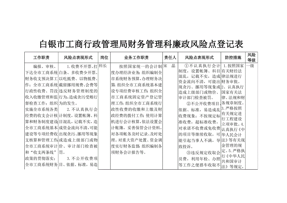 2020白银市工商局行政执法风险点排查表精品_第1页