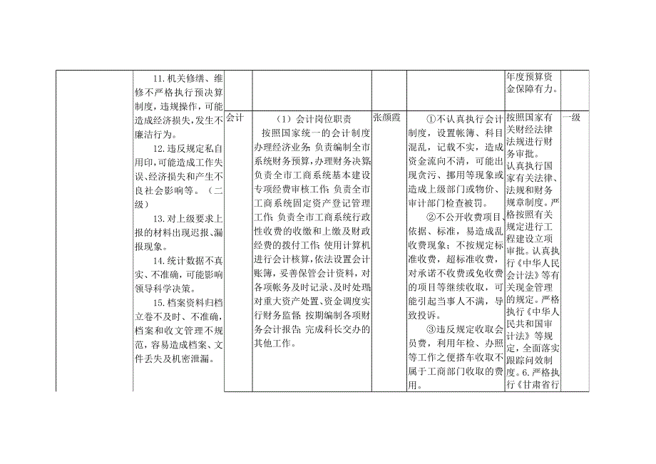 2020白银市工商局行政执法风险点排查表精品_第4页