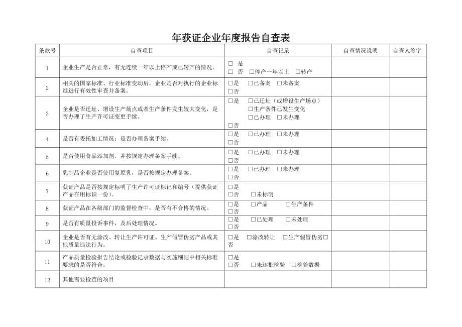 2020食品企业年度自查申报表精品_第5页