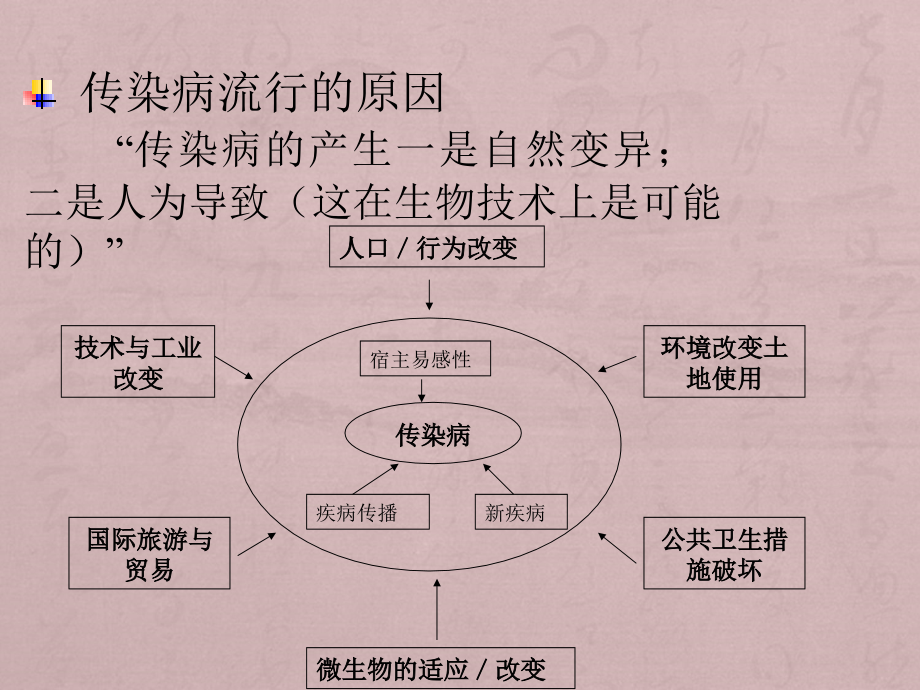 传染病防治的法律法规课件PPT_第3页