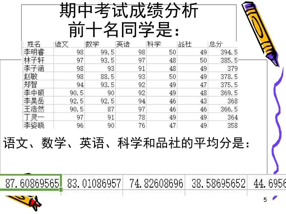 三年级上学期家长会班主任发言稿（课堂PPT）_第5页