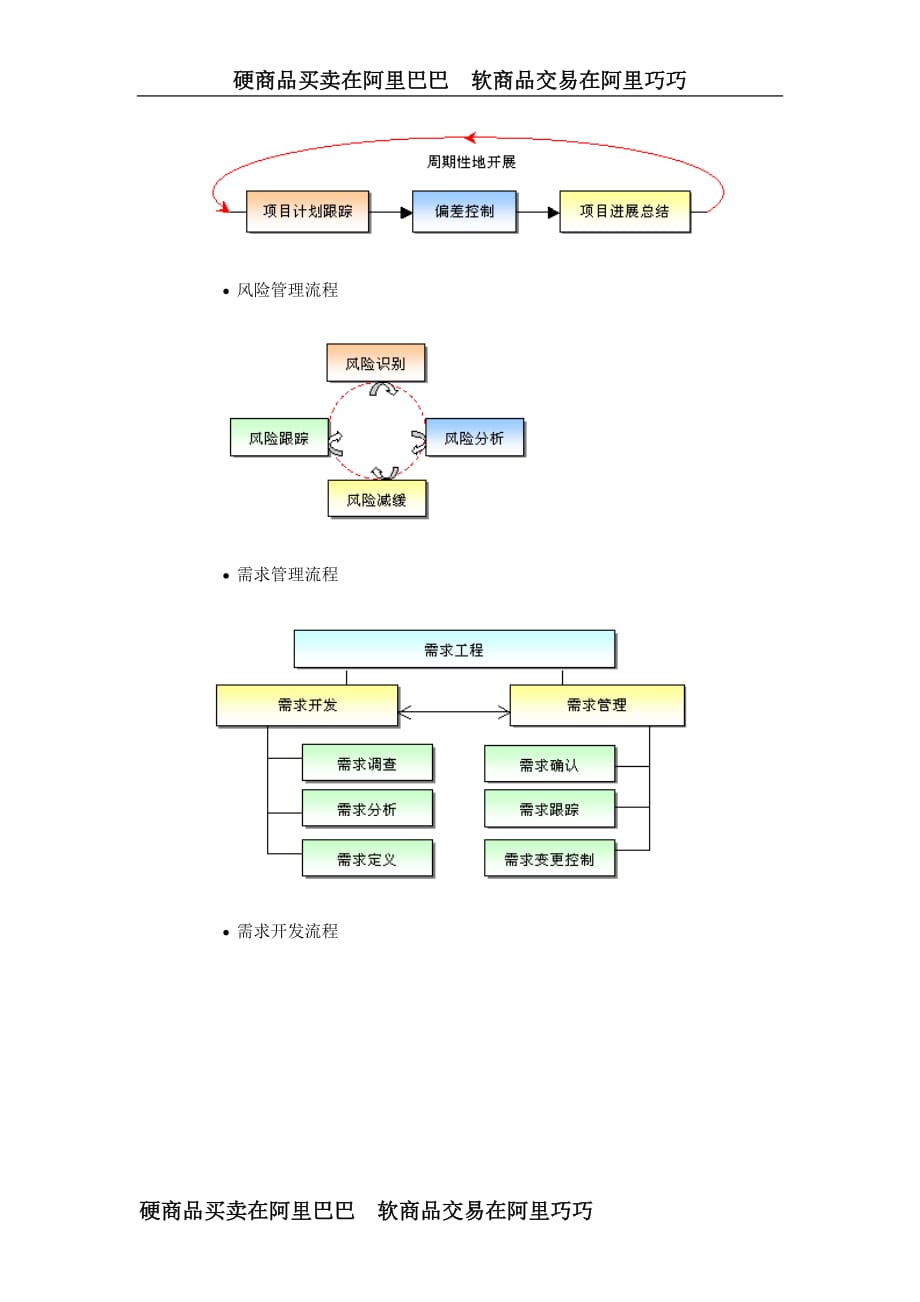 2020CMMI SPP各阶段流程图精品_第2页