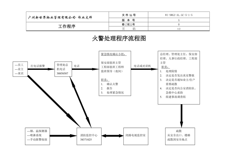 20205-1-5火警处理程序流程图精品_第1页