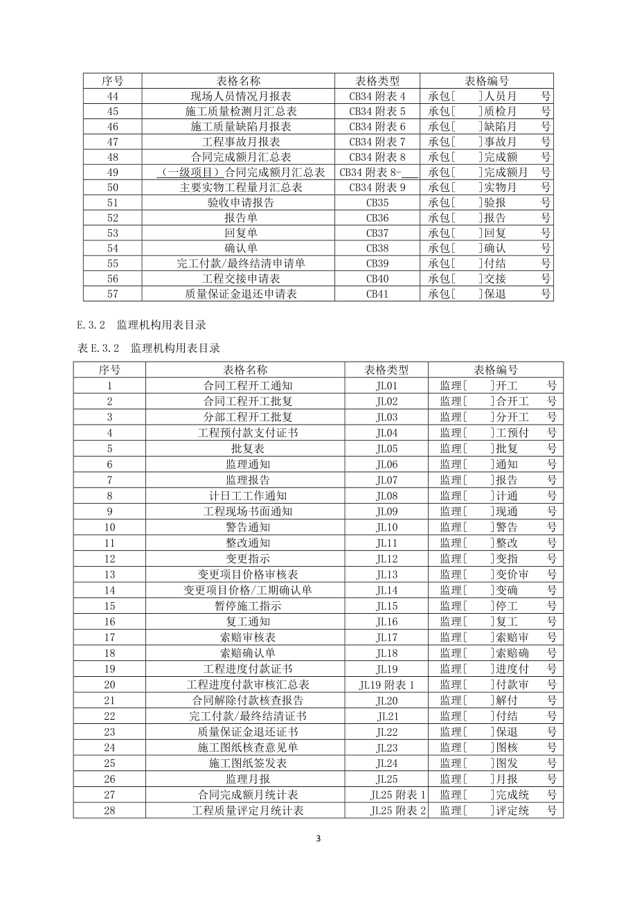 《水利工程施工监理规范》SL288-2014全套表格(东华监理校正版).doc_第3页