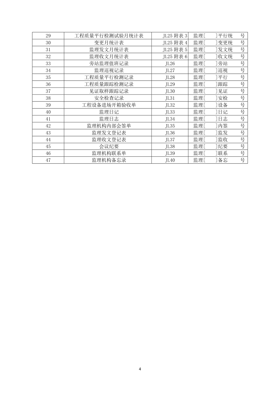 《水利工程施工监理规范》SL288-2014全套表格(东华监理校正版).doc_第4页