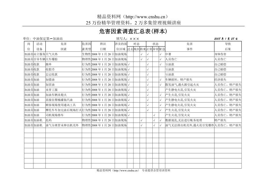 2020中国石油河北保定销售分公司加油站两个因素识别表 --aibaoma5精品_第4页