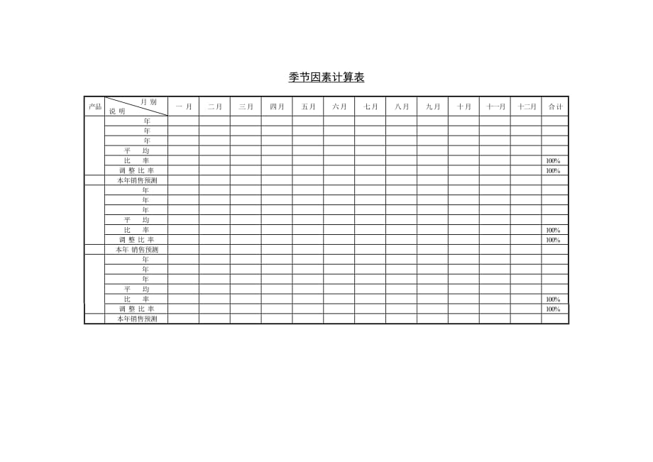 2020季节因素销售量计算表精品_第1页