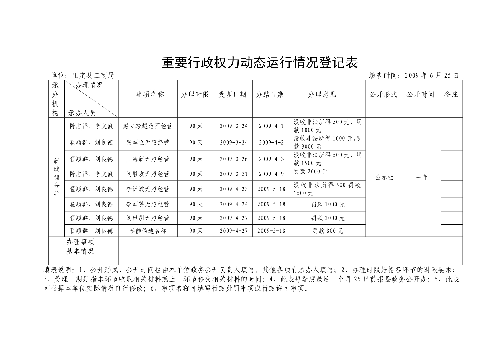 2020重要行政权力动态运行情况登记表精品_第1页