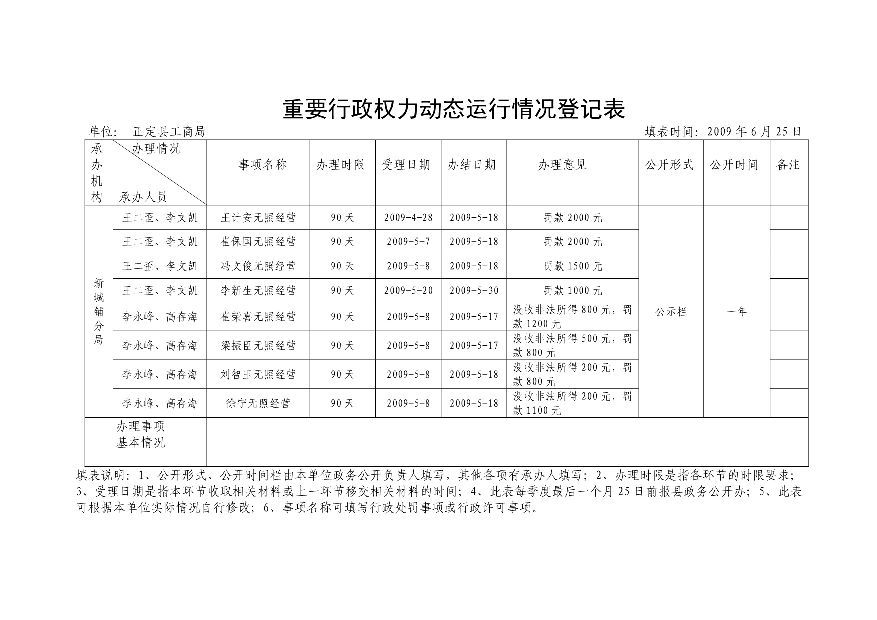 2020重要行政权力动态运行情况登记表精品_第2页