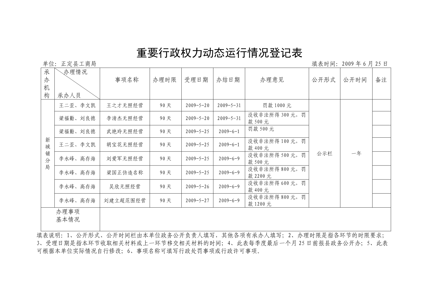 2020重要行政权力动态运行情况登记表精品_第4页