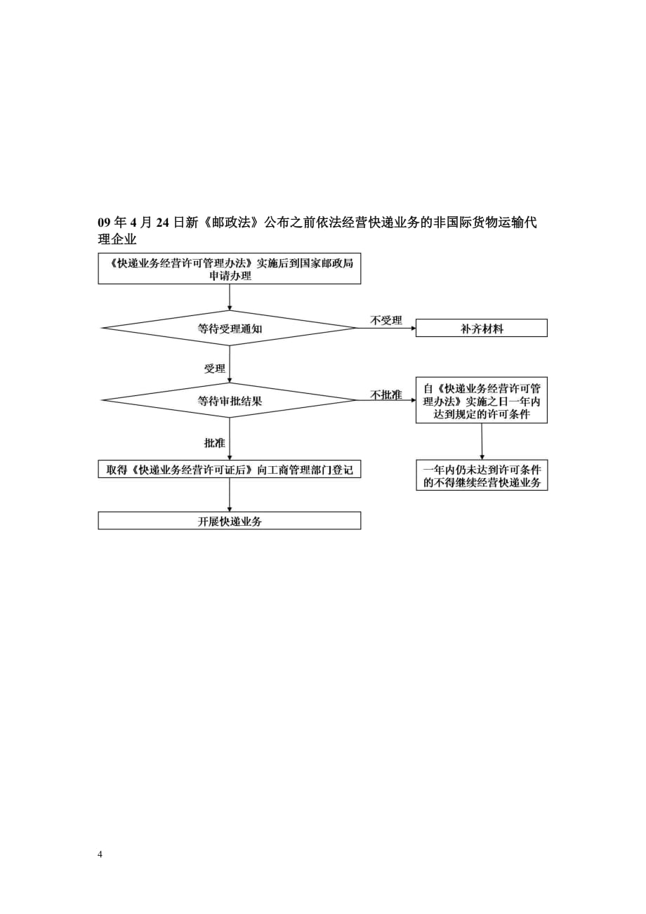 2020申请流程图精品_第4页