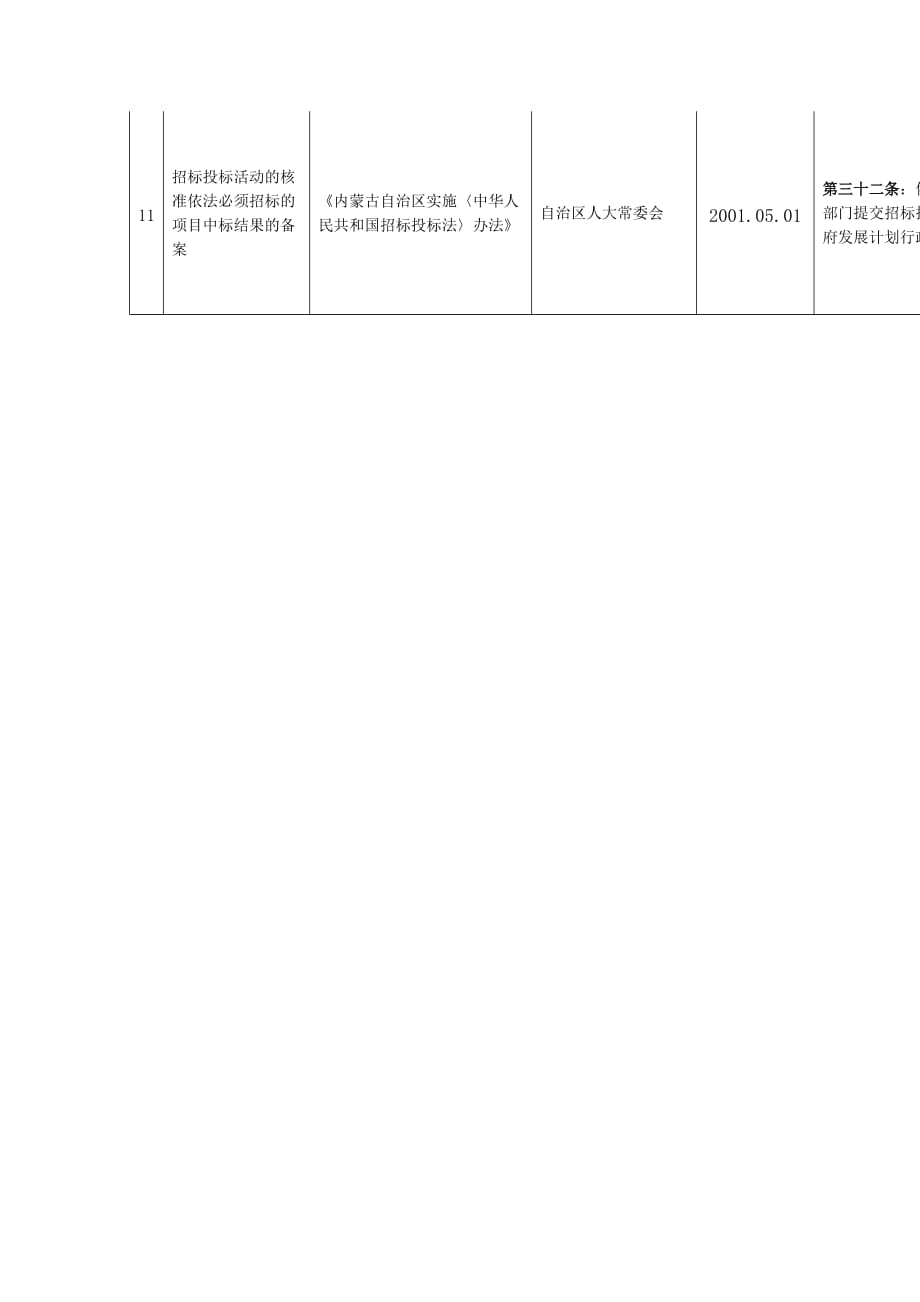 2020其他具体行政行为依据梳理表精品_第3页