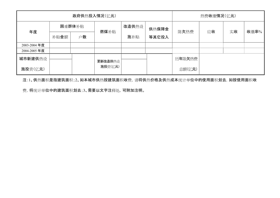 2020城市供热基本情况统计表精品_第2页