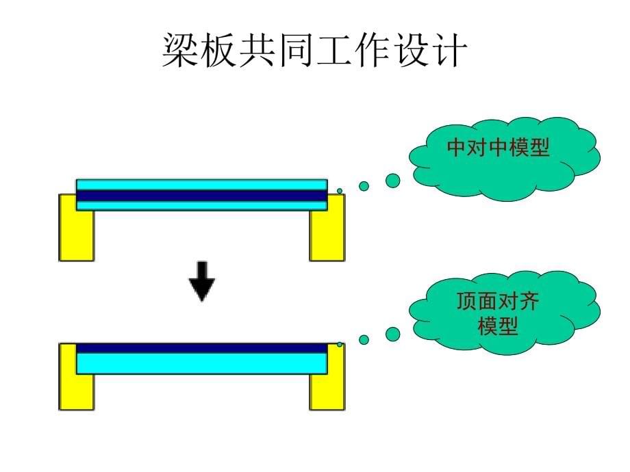 复杂结构分析指南4_第5页