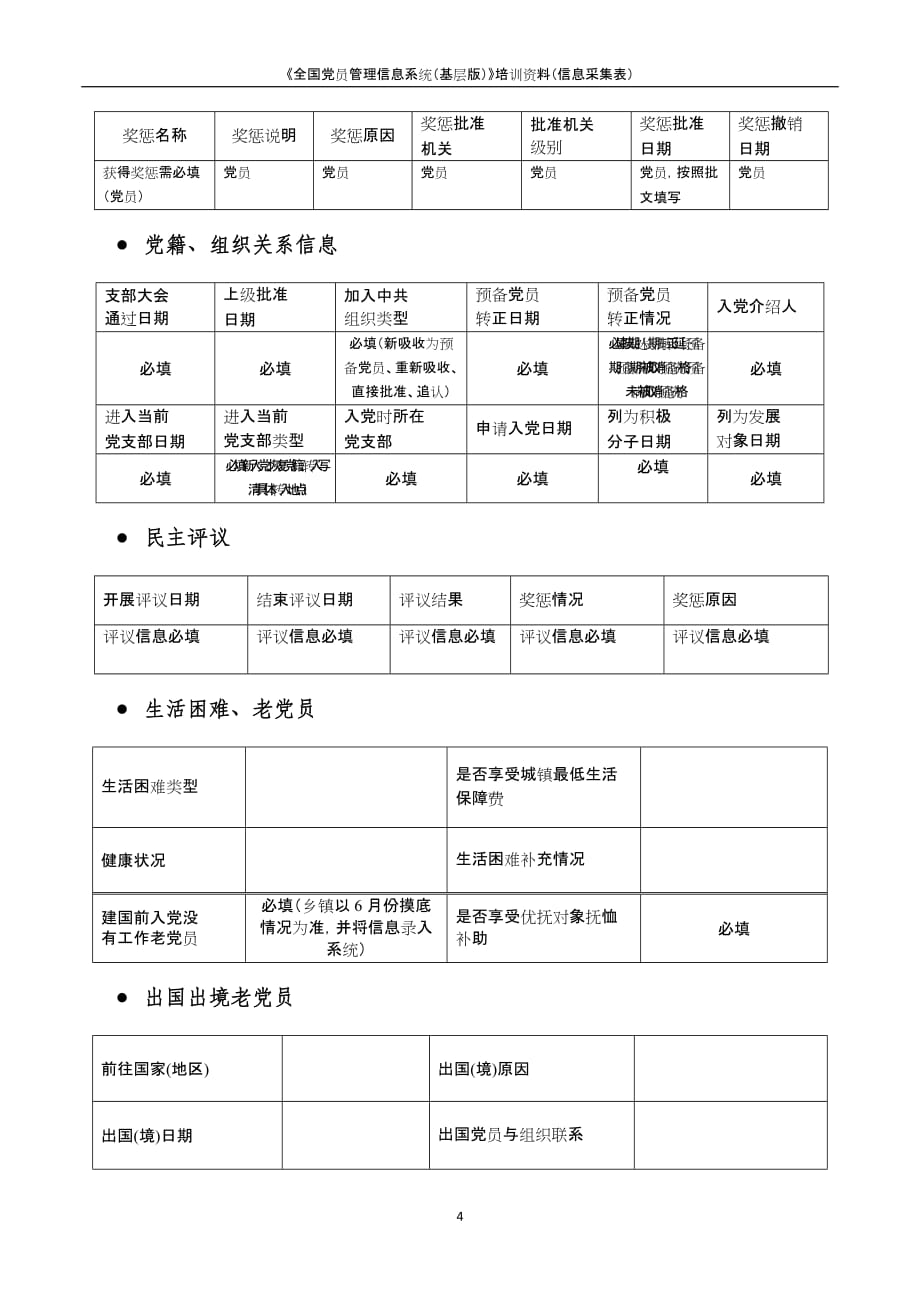 2020全国党员管理信息采集表及采集标准精品_第4页