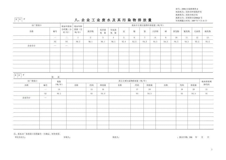 2020管理表格--工业企业环境保护动态数据库报表(DOC 33页)精品_第5页