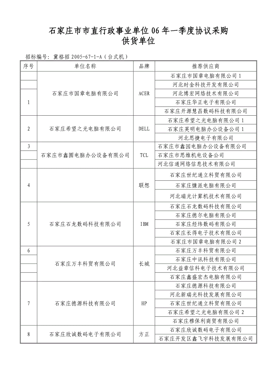 2020石家庄市市直行政事业单位协议采购供货评议表精品_第1页